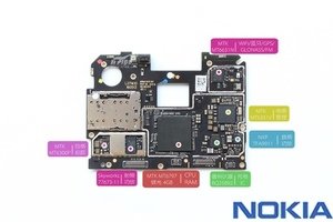 Восстановление данных на телефонах Nokia